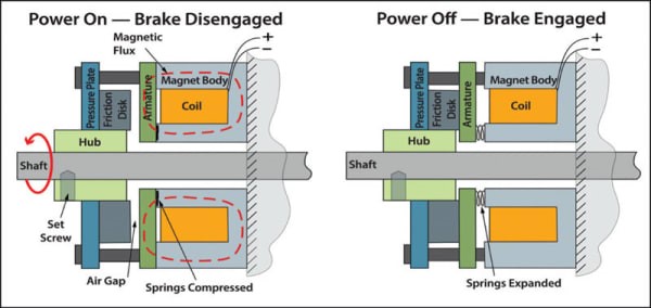 SERVO MOTOR BRAKE